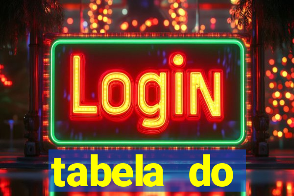 tabela do brasileirao 2015