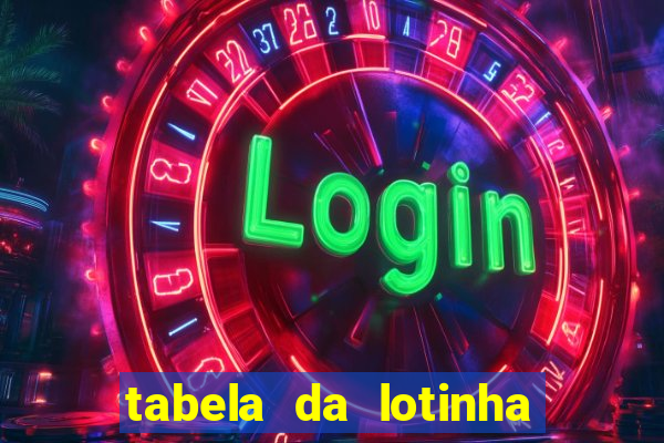 tabela da lotinha do jogo do bicho